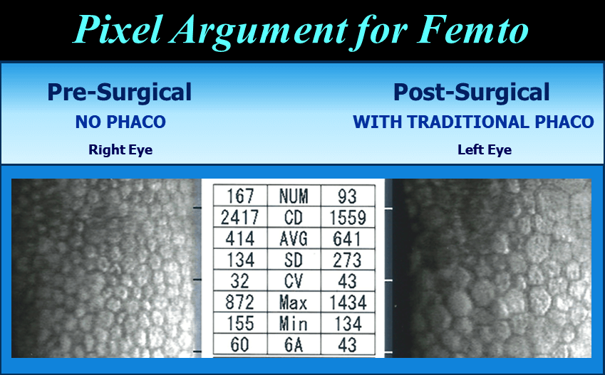 Pixel argument for femto